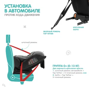 INDIGO Автокресло AERO ISOFIX, ST-3, группа 0 + 1 + 2 + 3 (0-36 кг), (упак.1 шт.) (серый) INDIGO Автокресло AERO ISOFIX, ST-3, группа 0 + 1 + 2 + 3 (0-36 кг), (упак.1 шт.) (серый)