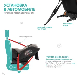 INDIGO Автокресло AERO ISOFIX, ST-3, группа 0 + 1 + 2 + 3 (0-36 кг), (упак.1 шт.) (бежевый) INDIGO Автокресло AERO ISOFIX, ST-3, группа 0 + 1 + 2 + 3 (0-36 кг), (упак.1 шт.) (бежевый)